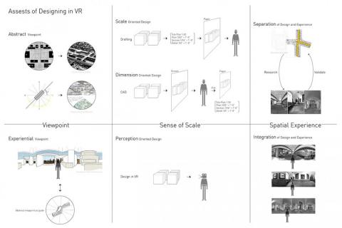 lingMatrix is a Rhino plug-in developed for VR modeling for Architectural designers. As proof of concept, it bridges the Oculus DK2 and the Rhino 5.0
lingMatrix is a Rhino plug-in developed for VR modeling for Architectural designers. As proof of concept, it bridges the Oculus DK2 and the Rhino 5.0