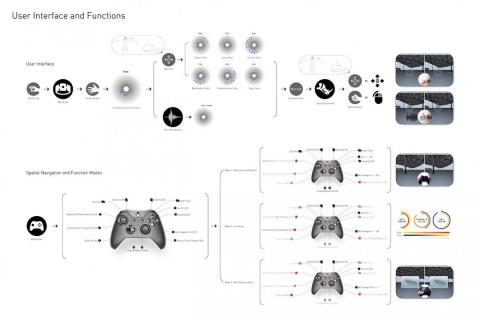 lingMatrix is a Rhino plug-in developed for VR modeling for Architectural designers. As proof of concept, it bridges the Oculus DK2 and the Rhino 5.0
lingMatrix is a Rhino plug-in developed for VR modeling for Architectural designers. As proof of concept, it bridges the Oculus DK2 and the Rhino 5.0