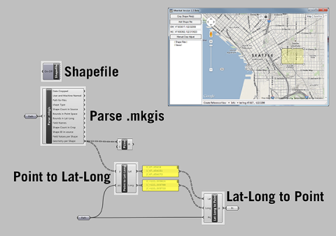 Meerkat is a set of tools to generate Grasshopper geometry&nbsp;from&nbsp;GIS shape files. GIS shape files can be batch 