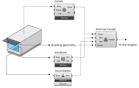 Hi all - Archsim Energy Modeling is a plugin that, for the first time, brings fully featured EnergyPlus simulations to Rhino/Grasshopper and thus link

