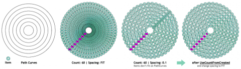 Armadillo is a plugin based on parametric arrays along path curves. It can create wide range of solutions
