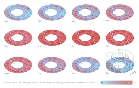Mr.Comfy is a Grasshopper3d component, written in Python, that allows designers to visualize, temporally filter and spatially analyze thermal and clim
