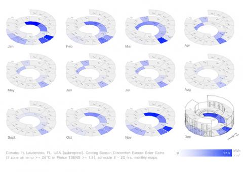 Mr.Comfy is a Grasshopper3d component, written in Python, that allows designers to visualize, temporally filter and spatially analyze thermal and clim
