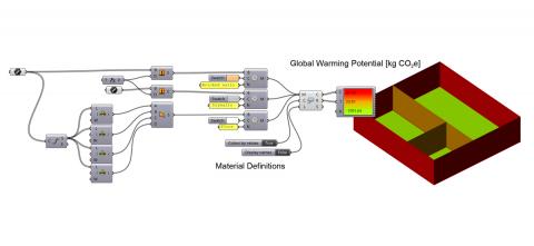 Tortuga helps you to&nbsp;evaluate&nbsp;the Life Cycle Analysis and&nbsp;Global Warming Potential (CO2e)&nbsp;of your Grasshopper model. You can choos
