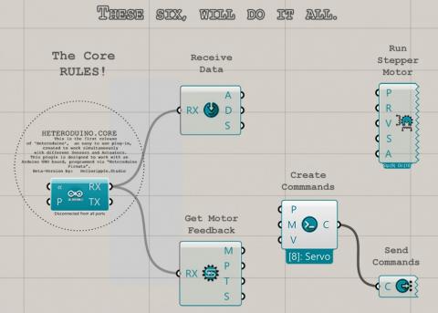 A simple plug-in adding to Heteroptera plug-in, using for interacting with Arduino boards.
