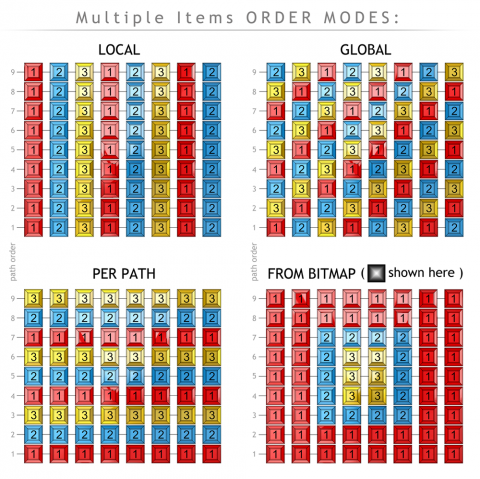 Armadillo is a plugin based on parametric arrays along path curves. It can create wide range of solutions
