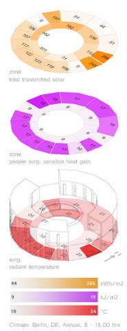 Mr.Comfy is a Grasshopper3d component, written in Python, that allows designers to visualize, temporally filter and spatially analyze thermal and clim
