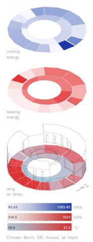 Mr.Comfy is a Grasshopper3d component, written in Python, that allows designers to visualize, temporally filter and spatially analyze thermal and clim
