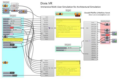 DixieVR | Immersive Multi-User Simulation for Architectural Conception

