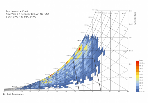 Ladybug Tools is a collection of open source computer applications that support environmental design and education.
