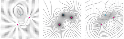 flowL is a plug-in to visualize a vector field, generated trough positive and negative point charges. The path lines are calculated with the "
