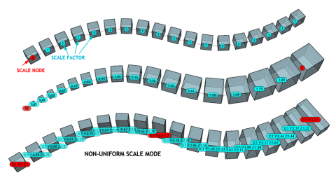 Armadillo is a plugin based on parametric arrays along path curves. It can create wide range of solutions
