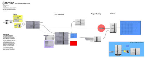 &nbsp; Scorpion&nbsp;is an open source robotic controller for Industrial Robots currently in beta. Scorpion&nbsp;contains tools to control u
