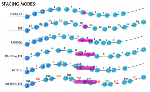 Armadillo is a plugin based on parametric arrays along path curves. It can create wide range of solutions
