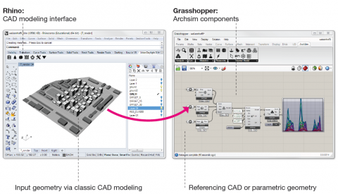 Hi all - Archsim Energy Modeling is a plugin that, for the first time, brings fully featured EnergyPlus simulations to Rhino/Grasshopper and thus link
